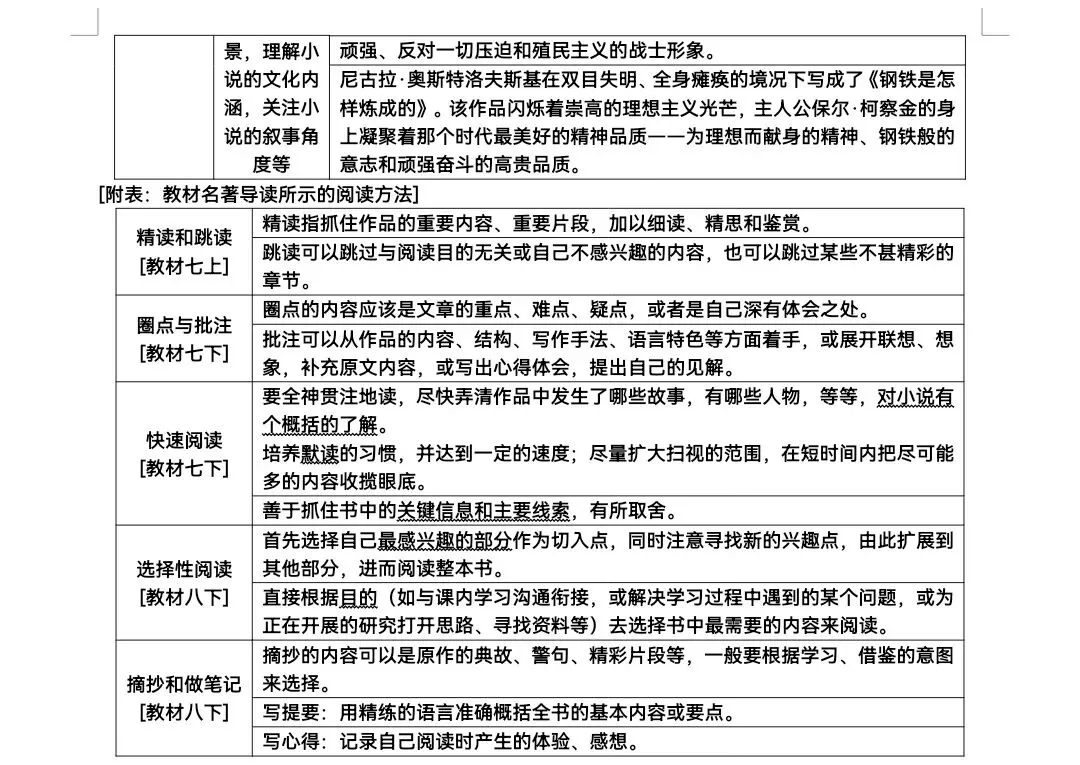 中考复习—多部名著汇总整理-第8张图片-四季读书网