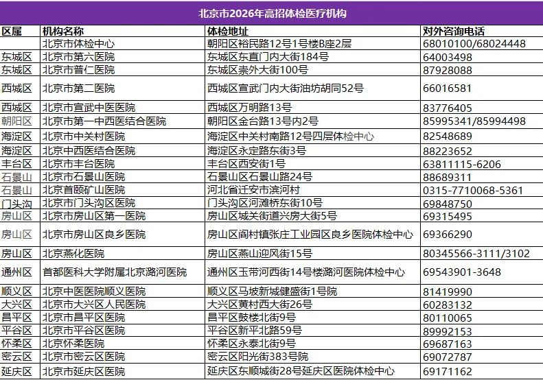 下周开始!2026年北京中考、高考体检注意事项及常见问答-第2张图片-四季读书网 下周开始!2026年北京中考、高考体检注意事项及常见问答-第2张图片-四季读书网