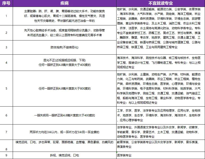 下周开始!2026年北京中考、高考体检注意事项及常见问答-第3张图片-四季读书网 下周开始!2026年北京中考、高考体检注意事项及常见问答-第3张图片-四季读书网