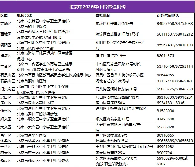 下周开始!2026年北京中考、高考体检注意事项及常见问答-第6张图片-四季读书网 下周开始!2026年北京中考、高考体检注意事项及常见问答-第6张图片-四季读书网
