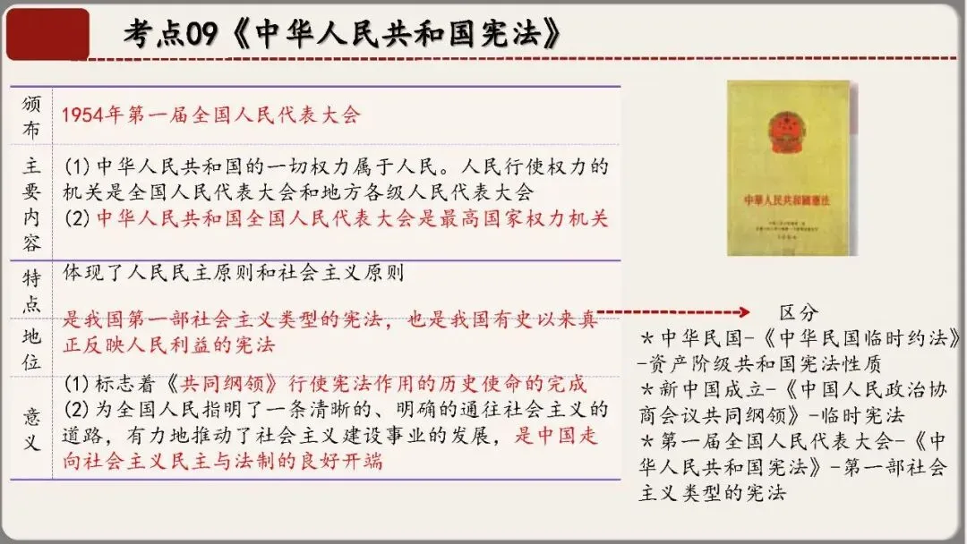 中考历史核心考点复习课件——中国现代史专题(八年级下册历史) 第23张