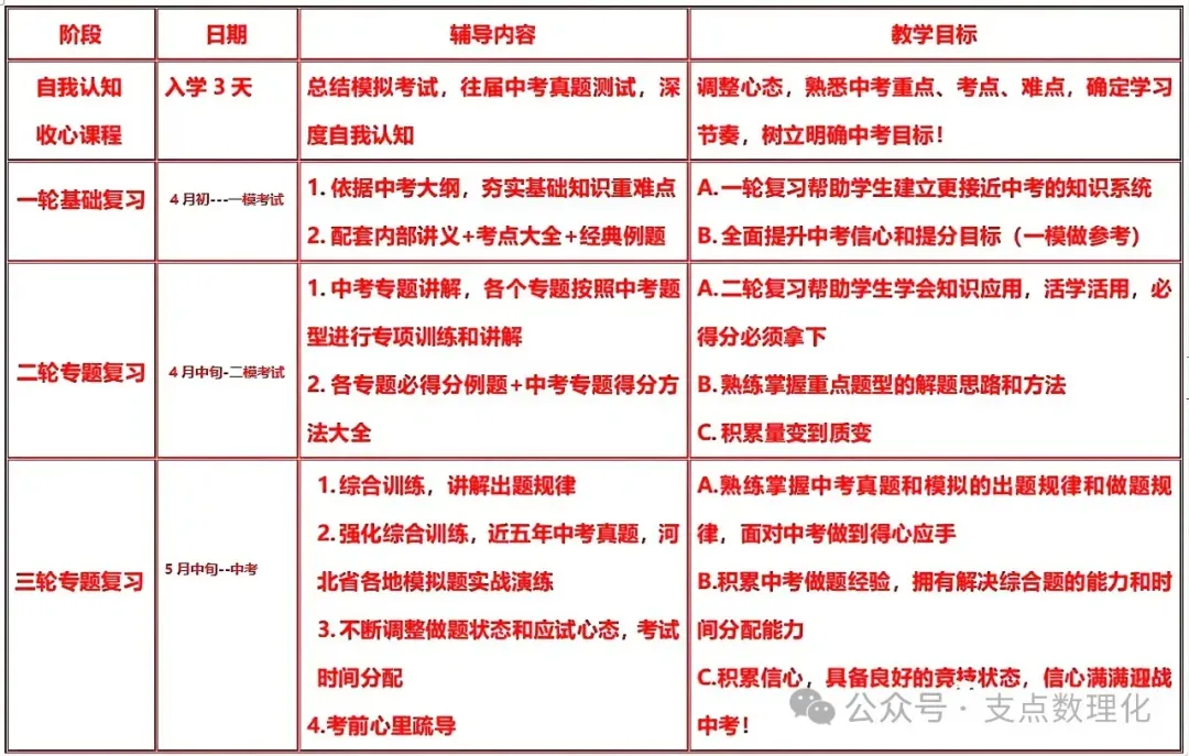 2026中考全科托管冲刺辅导准备起跑 第15张 2026中考全科托管冲刺辅导准备起跑 第15张