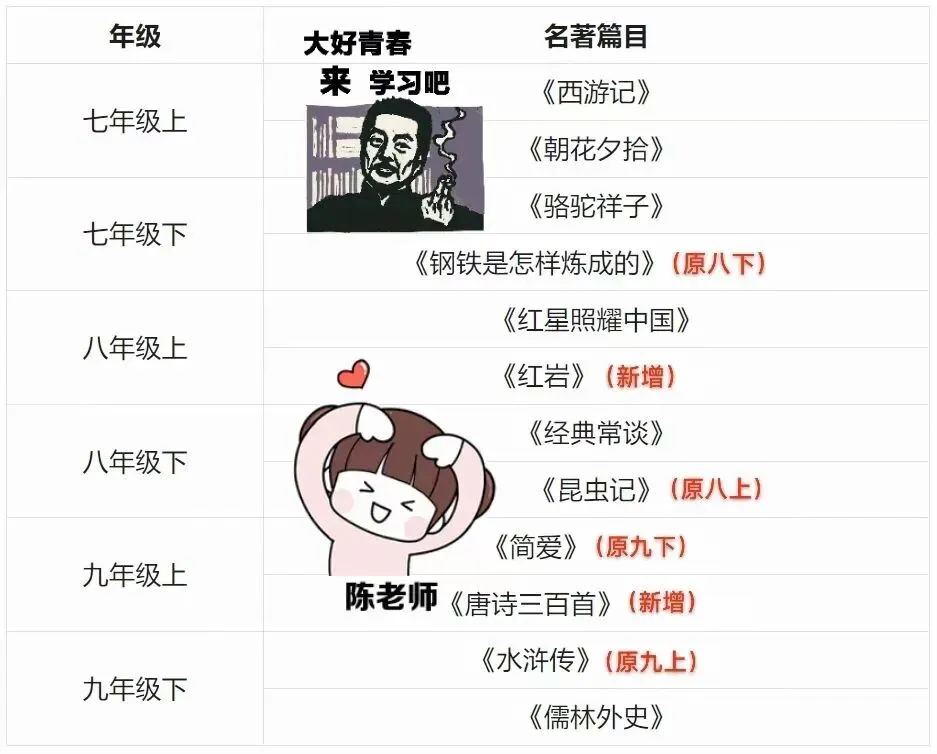 【中考语文】必考名著电影合集 第1张 【中考语文】必考名著电影合集 第1张