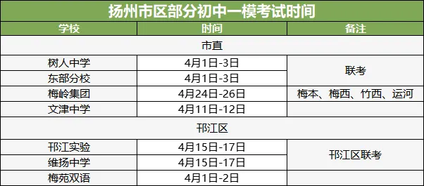心疼扬州初三孩子!中考遇上最短学期!中考时间节点梳理! 第2张