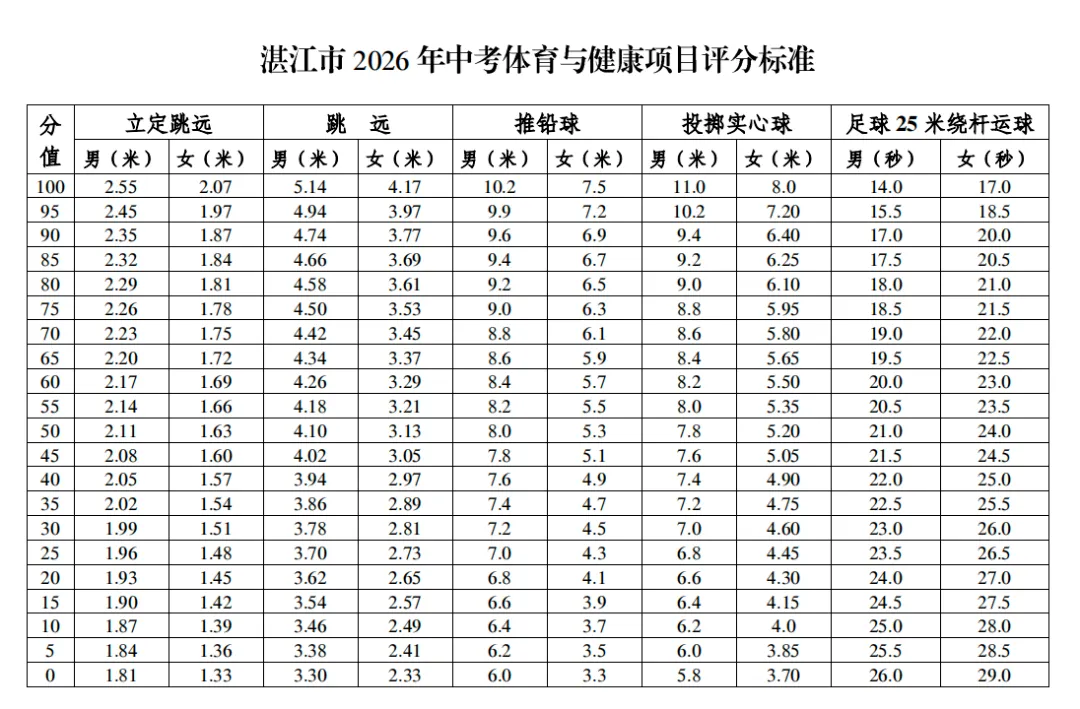 家长注意 | 明确了!2026中考有变(深圳、东莞、中山、河源、湛江、清远) 第6张