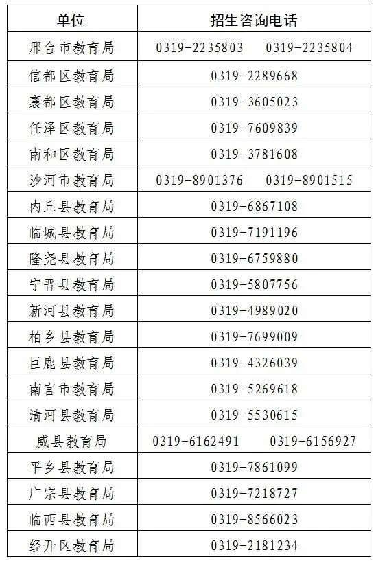 事关中考!河北邢台市最新发布→ 第2张
