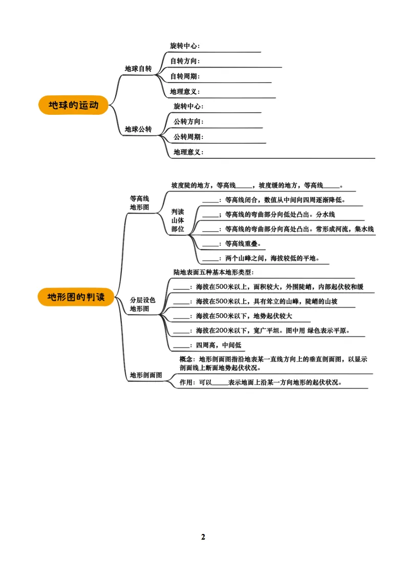 2025中考地理复习知识清单及训练题合集,收藏打印! 第3张