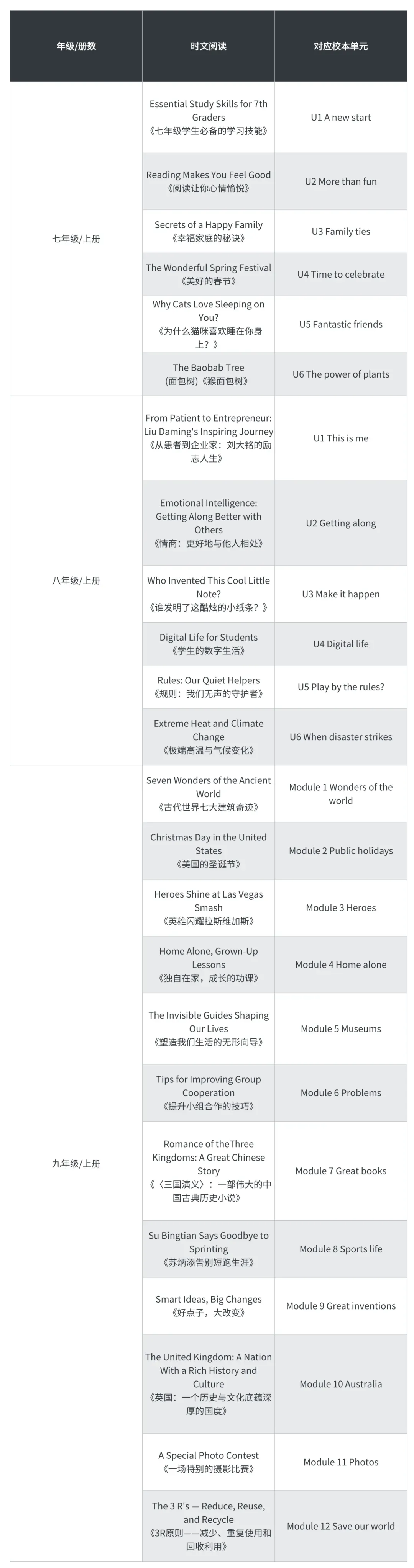 外研版同步时文上新!紧贴课本话题,中考阅读提分就靠它! 第3张