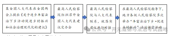 山东省中考统考道德与法治真题(含答案)2025 第8张