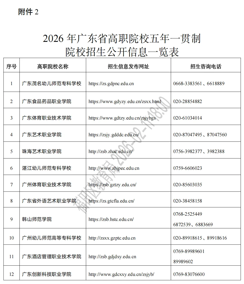 深圳中考 | 2026年高职院校五年一贯制3月13日即可报名 第10张