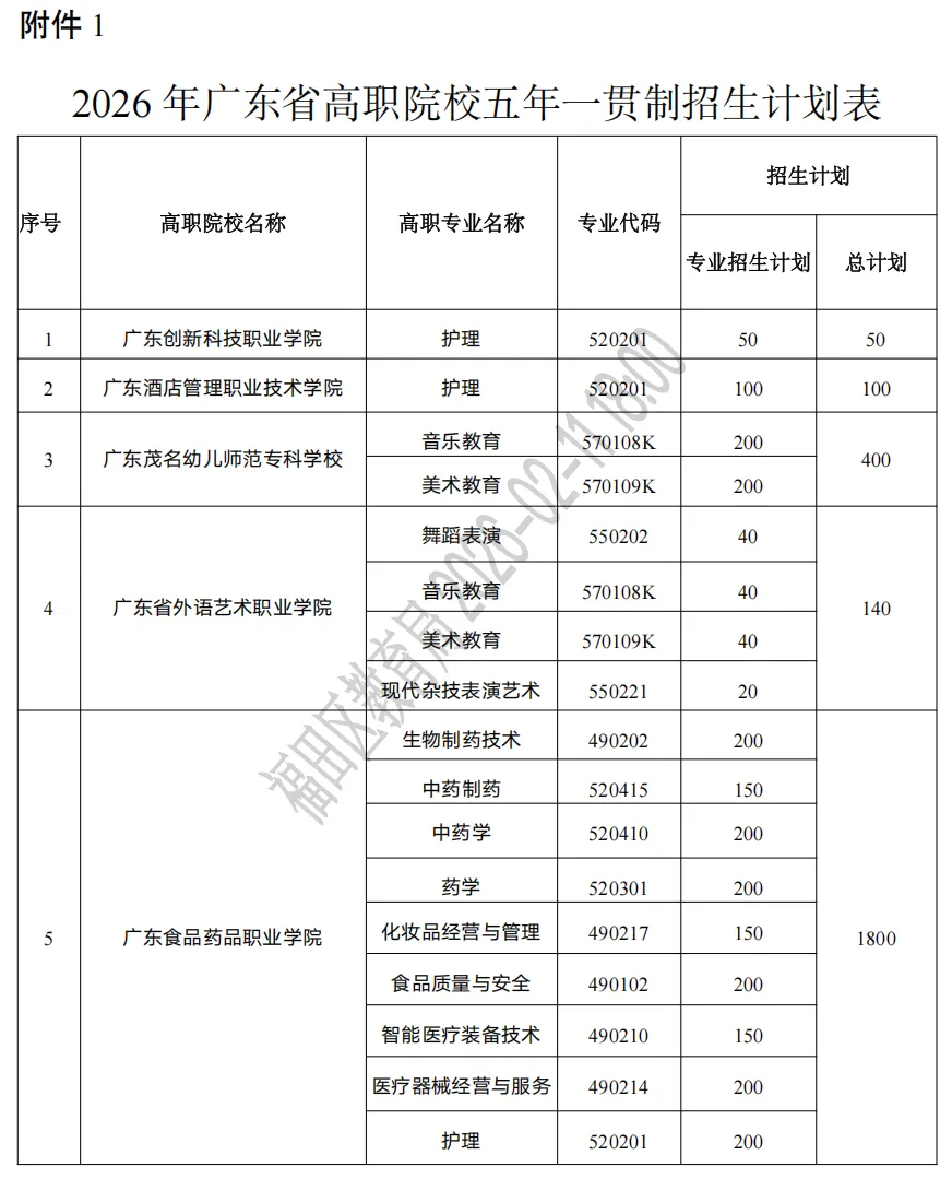 深圳中考 | 2026年高职院校五年一贯制3月13日即可报名 第13张