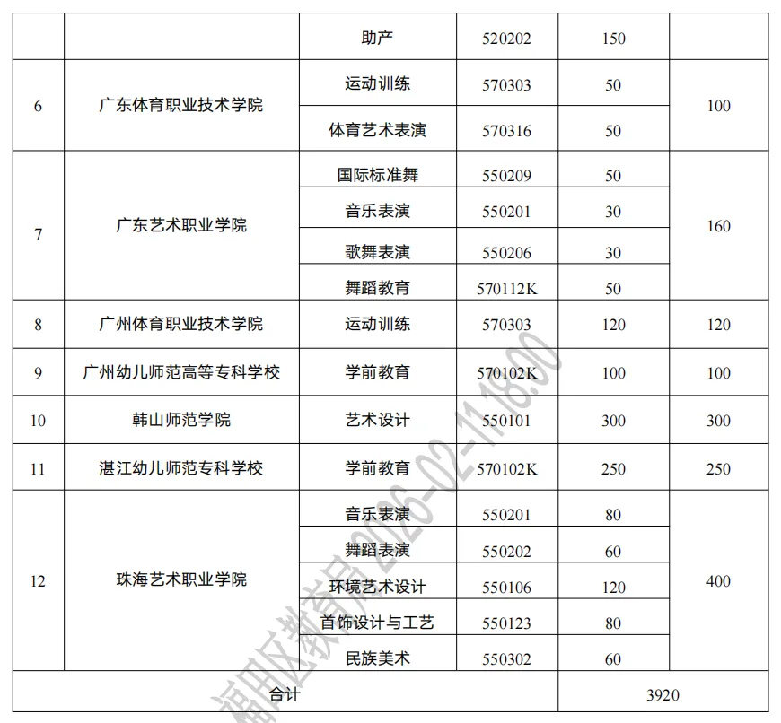 深圳中考 | 2026年高职院校五年一贯制3月13日即可报名 第14张