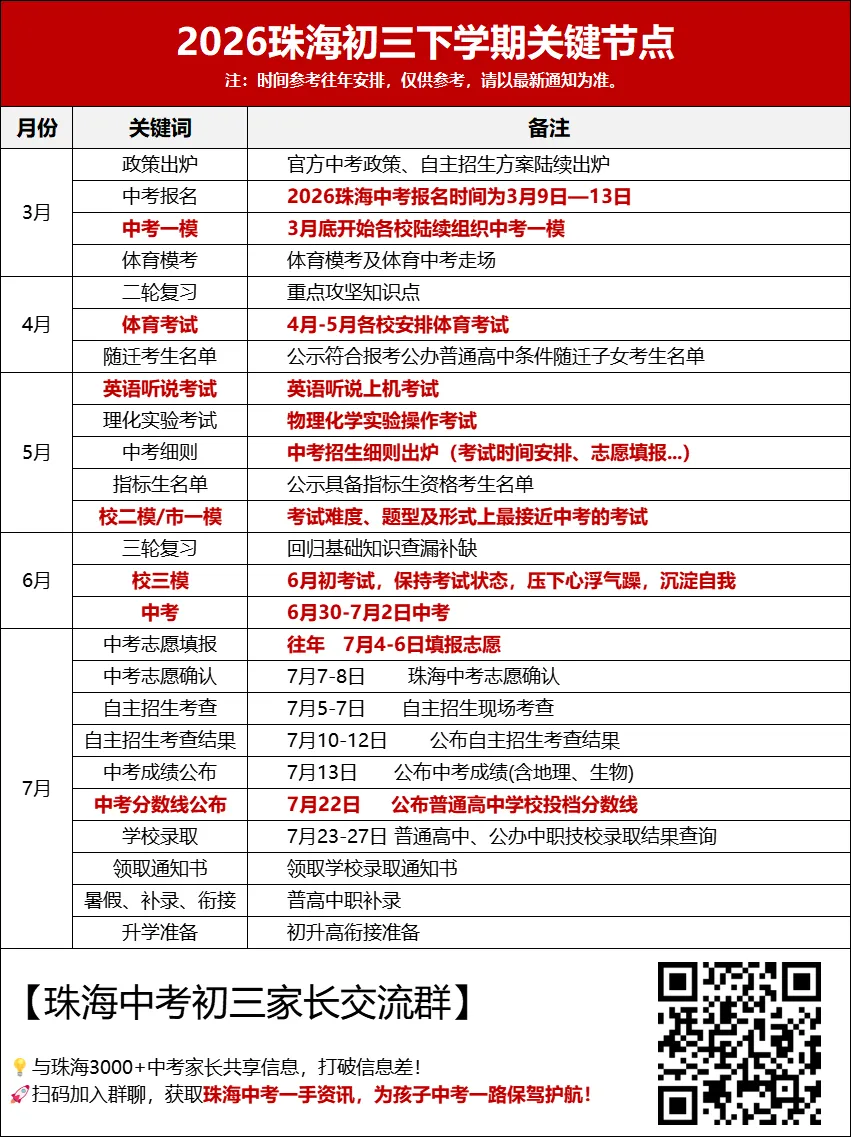 中考一模时间公布!距离开学仅3天,下学期重要节点&真题速领... 第3张