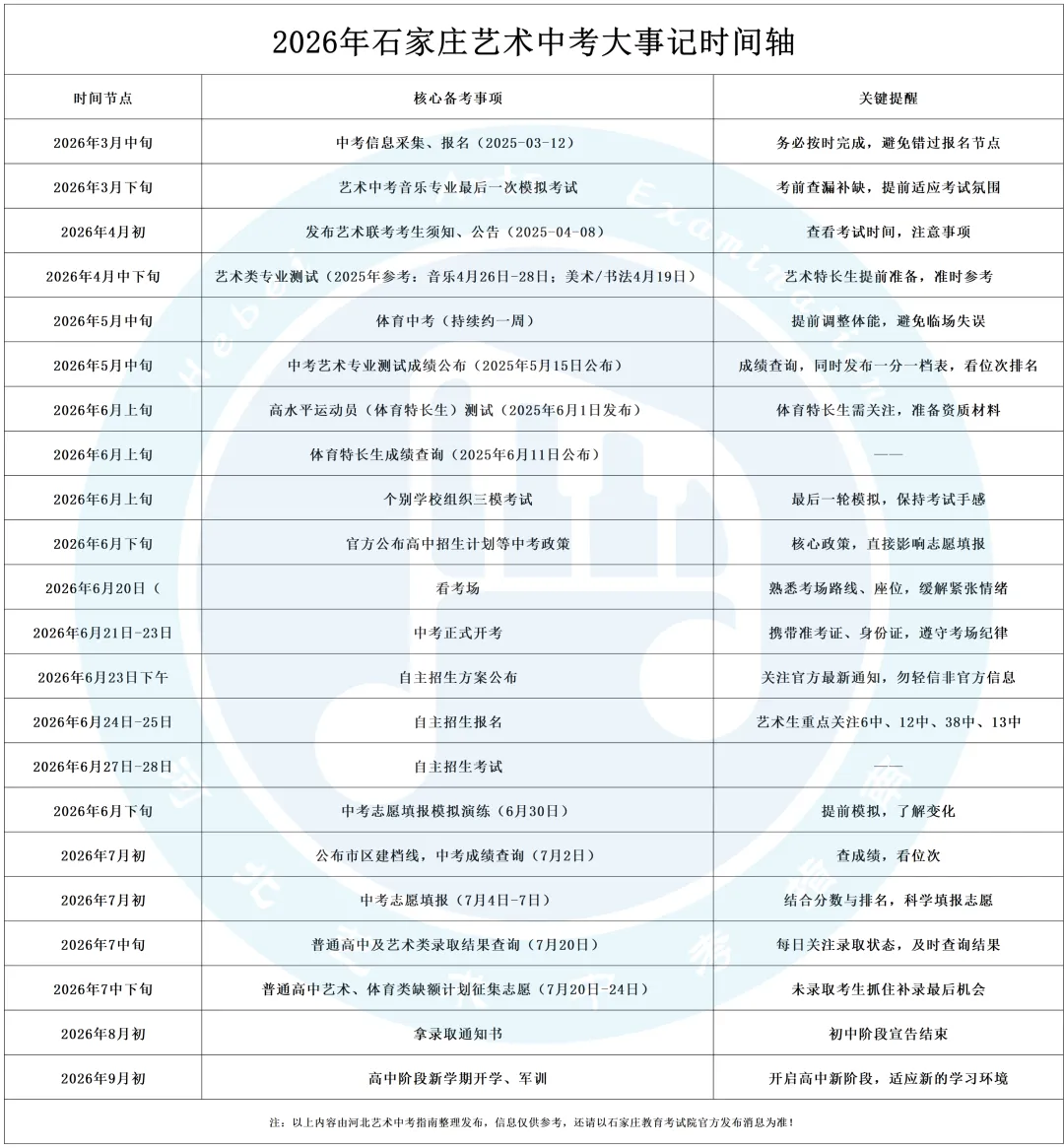 重点关注 | 2026年石家庄艺术中考大事记时间轴 第3张