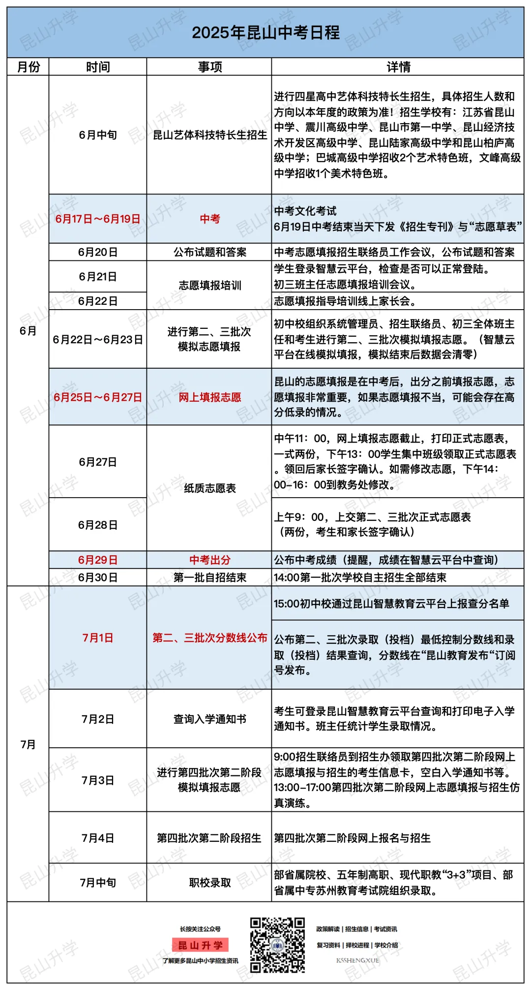 收藏!2026昆山中考时间轴!重要时间节点盘点! 第9张