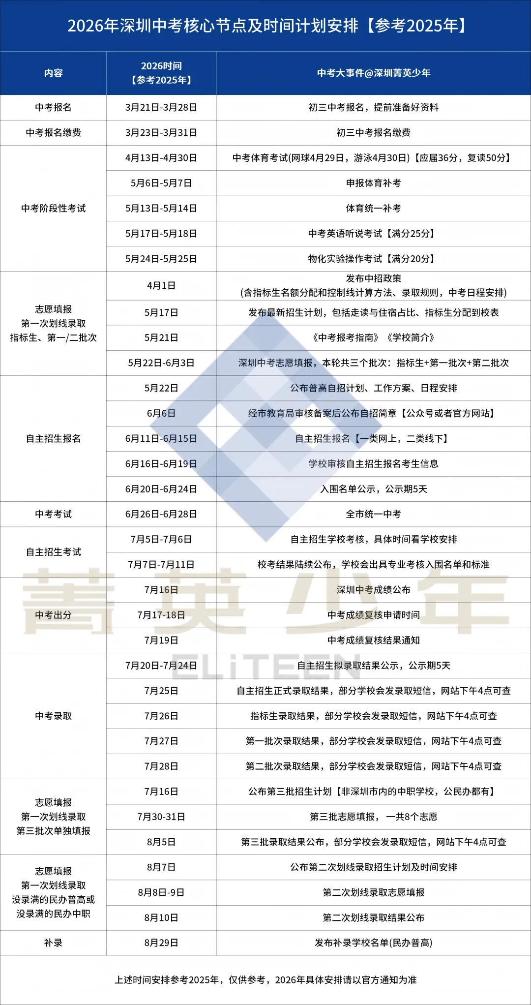 【开学第一课】2026深圳中考倒计时120天!新学期各科备考规划请查收 第3张
