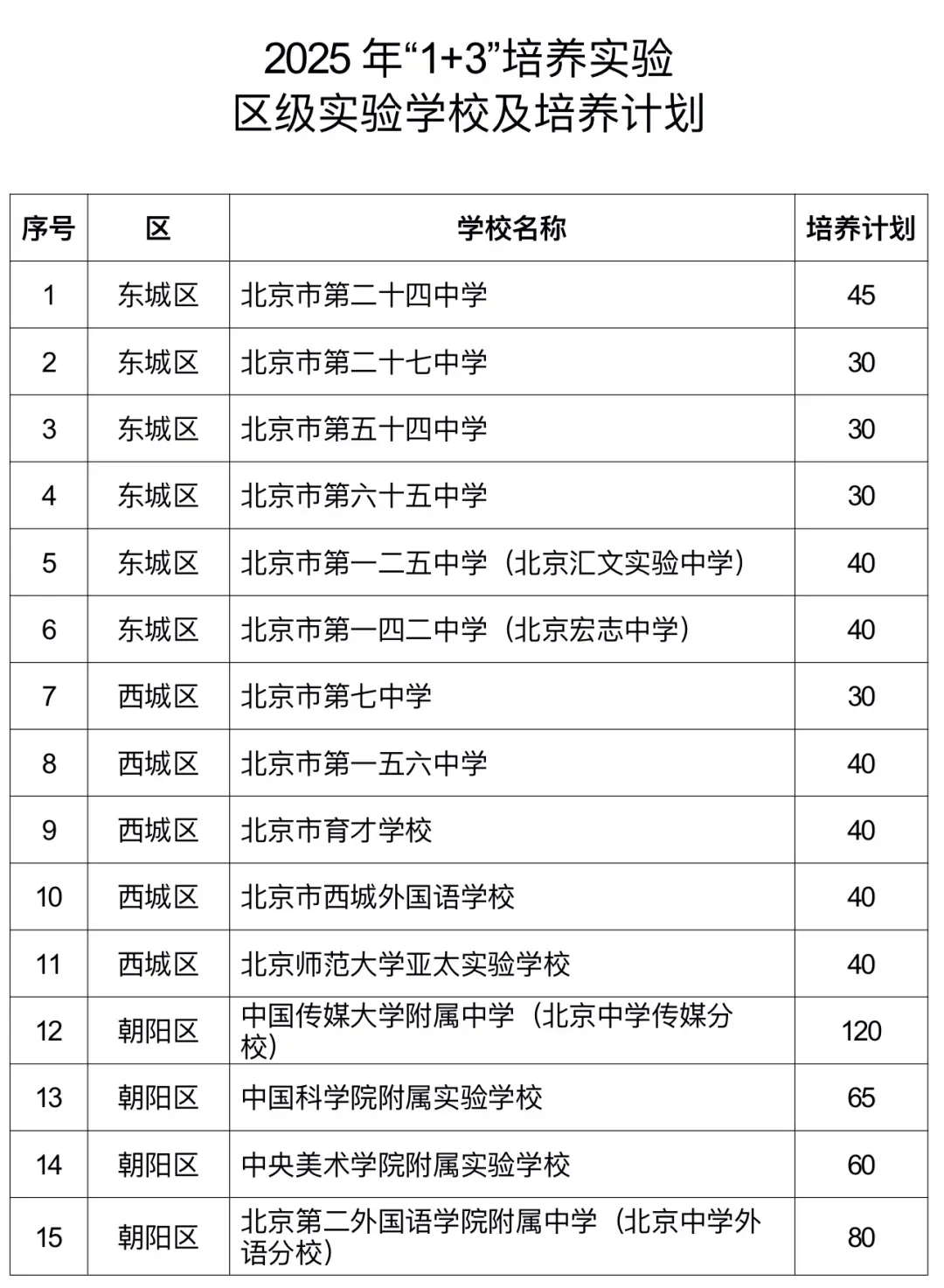 美术中考 丨 2026北京“1+3”项目准备要趁早!美术专业考试培训 针对目标校定制专属课程 第3张