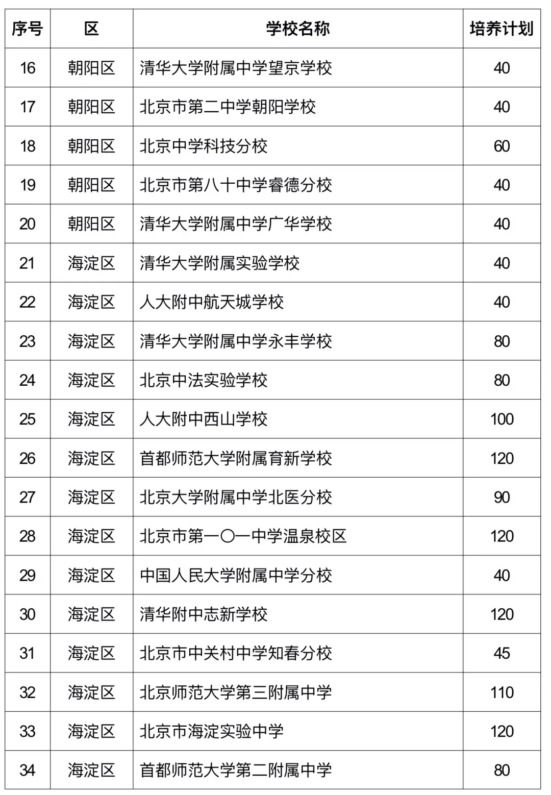 美术中考 丨 2026北京“1+3”项目准备要趁早!美术专业考试培训 针对目标校定制专属课程 第4张