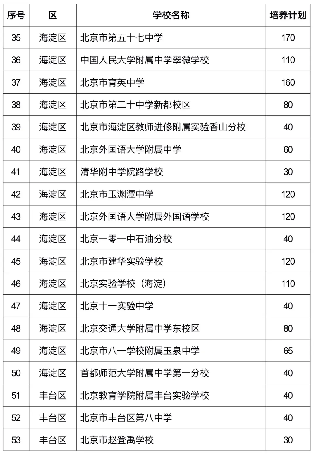 美术中考 丨 2026北京“1+3”项目准备要趁早!美术专业考试培训 针对目标校定制专属课程 第5张