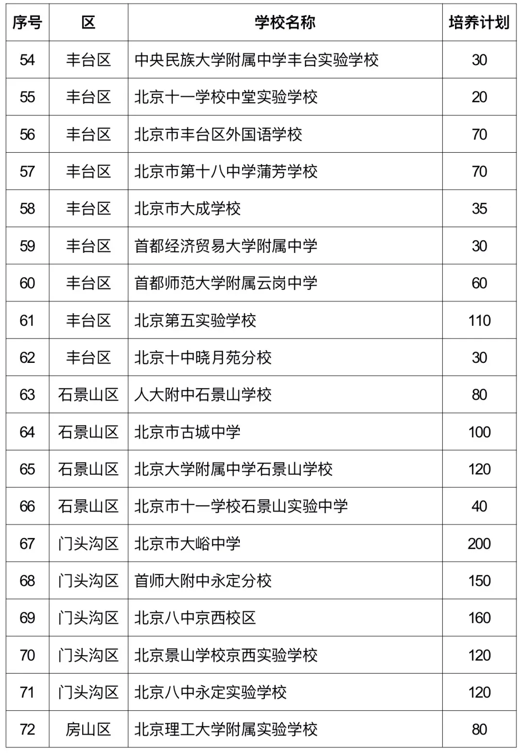 美术中考 丨 2026北京“1+3”项目准备要趁早!美术专业考试培训 针对目标校定制专属课程 第6张