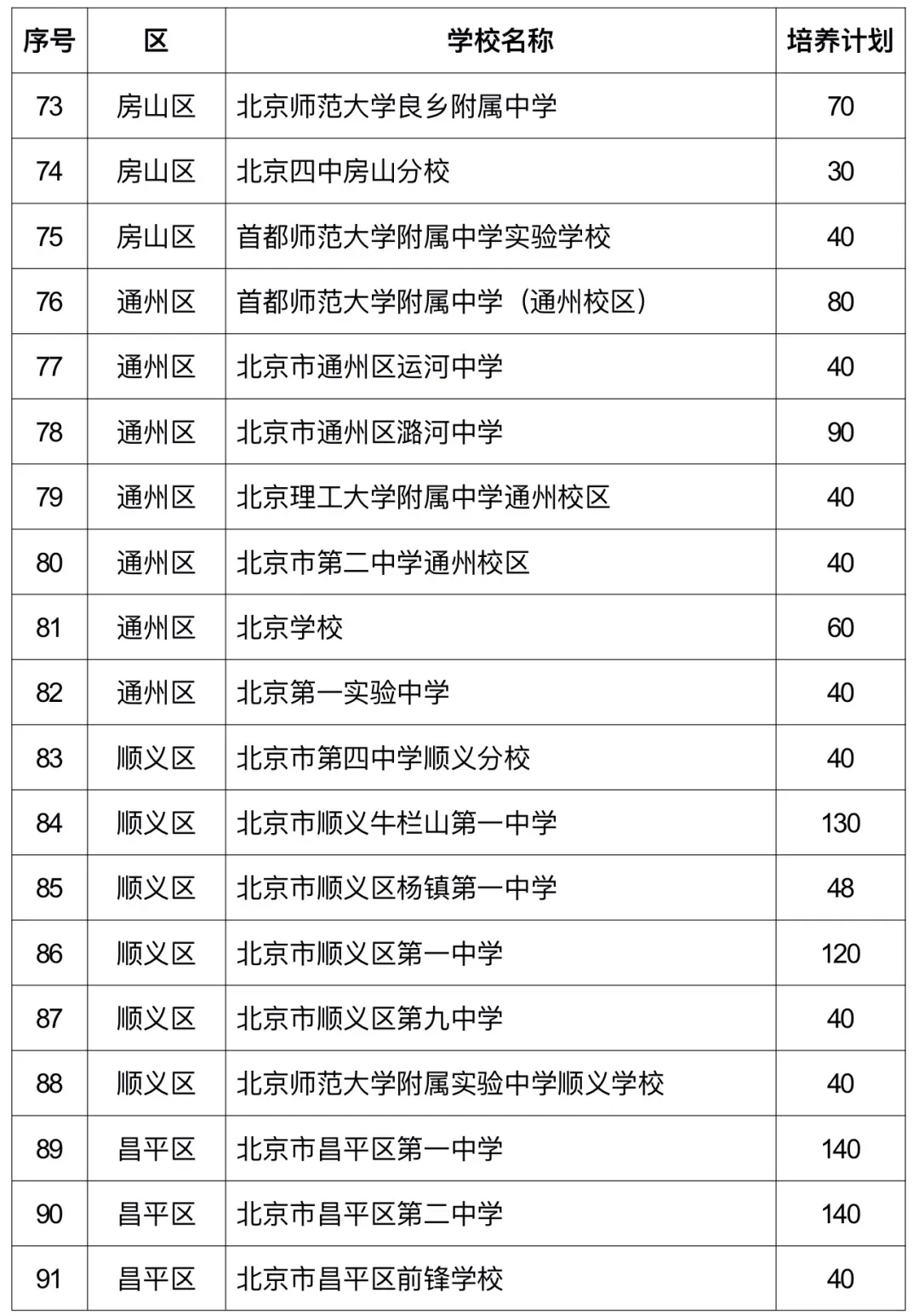 美术中考 丨 2026北京“1+3”项目准备要趁早!美术专业考试培训 针对目标校定制专属课程 第7张