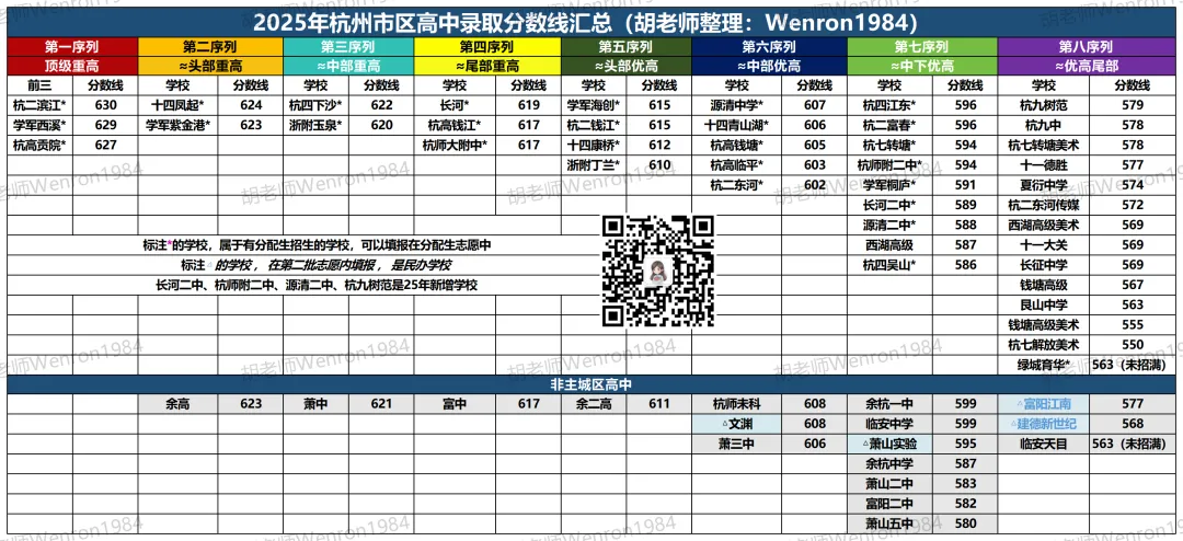 中考超常发挥进二军的娃,现在都怎么样了? 第3张