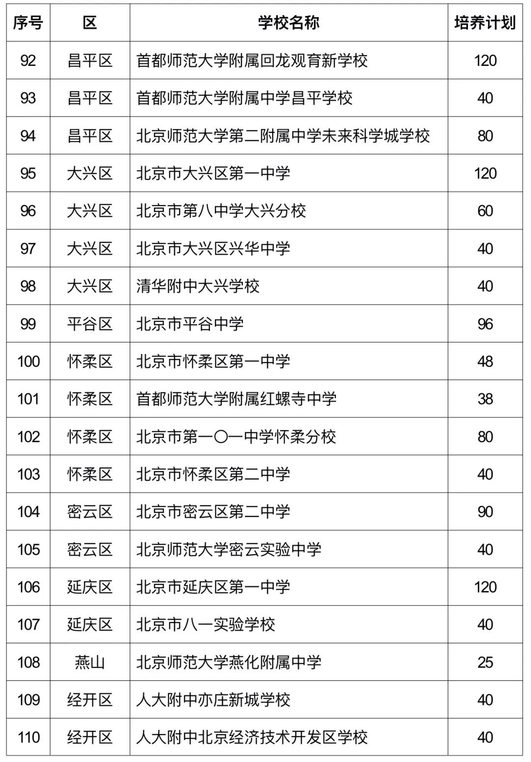 美术中考 丨 2026北京“1+3”项目准备要趁早!美术专业考试培训 针对目标校定制专属课程 第8张