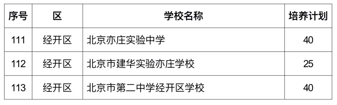美术中考 丨 2026北京“1+3”项目准备要趁早!美术专业考试培训 针对目标校定制专属课程 第9张