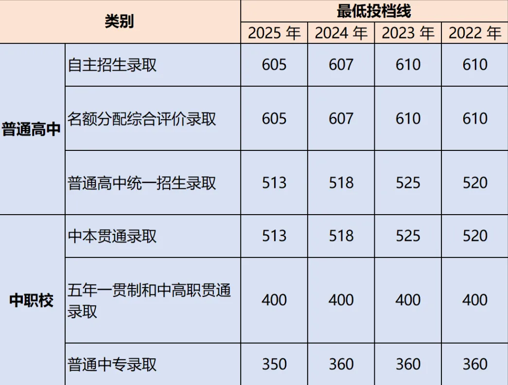 【华越中考】上海中考改革全面解析,2026届考生如何抢占先机?这份解析让你赢在起跑线 第4张