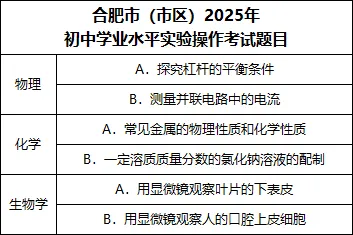 2026中考战役已打响!合肥考生请注意,接下来的每个节点都至关重要! 第2张