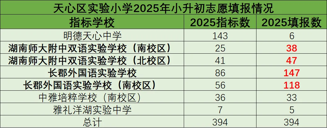 2026小升初家长必读:中考新政下,如何择校?哪些学校又是填报热门校? 第1张
