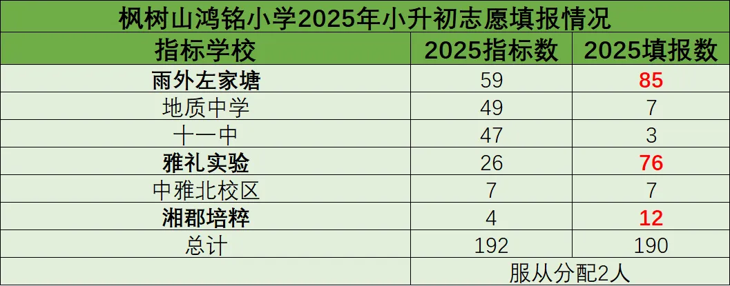 2026小升初家长必读:中考新政下,如何择校?哪些学校又是填报热门校? 第2张