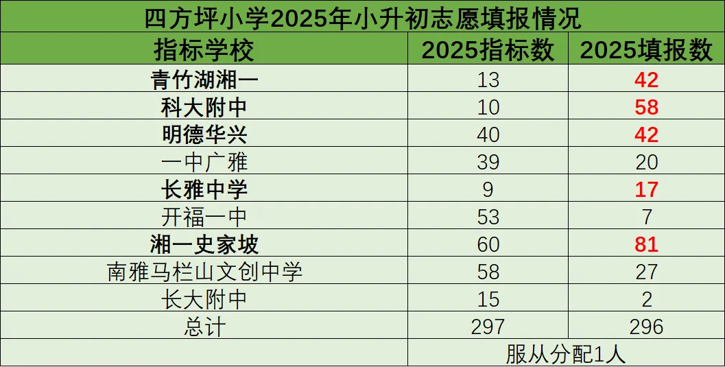 2026小升初家长必读:中考新政下,如何择校?哪些学校又是填报热门校? 第5张