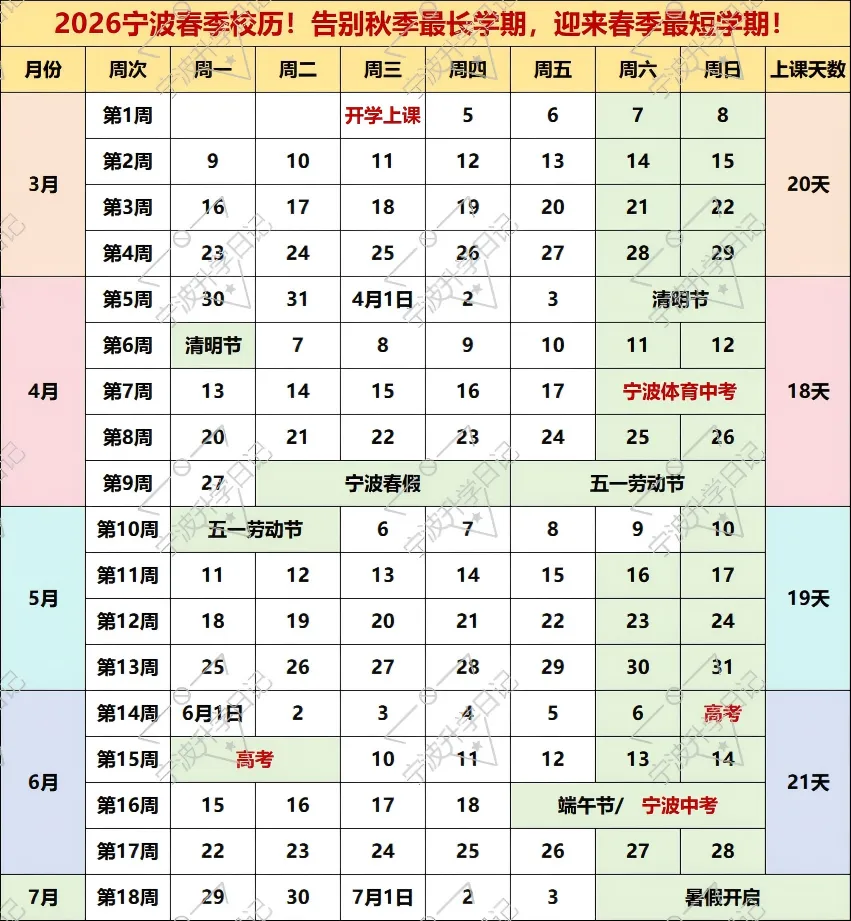 【宁波中考】宁波将迎“超短学期”,收心指南来了→ 第4张 【宁波中考】宁波将迎“超短学期”,收心指南来了→ 第4张