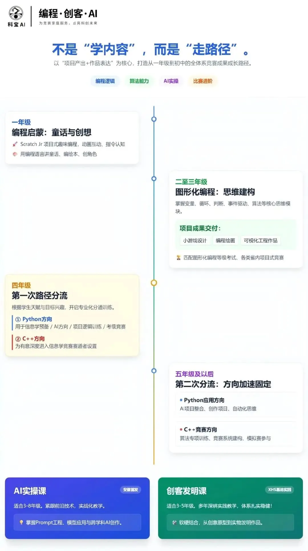 合肥中考内卷加剧!科技特长生降分通道来袭,最高降 101 分进名校! 第20张