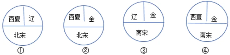 【中考历史 | 百炼成钢】七下第10课-第3张图片-四季读书网