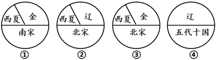 【中考历史 | 百炼成钢】七下第10课-第7张图片-四季读书网