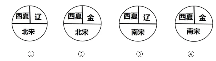 【中考历史 | 百炼成钢】七下第10课-第16张图片-四季读书网
