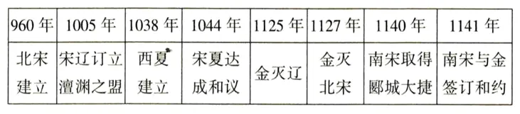 【中考历史 | 百炼成钢】七下第10课-第20张图片-四季读书网