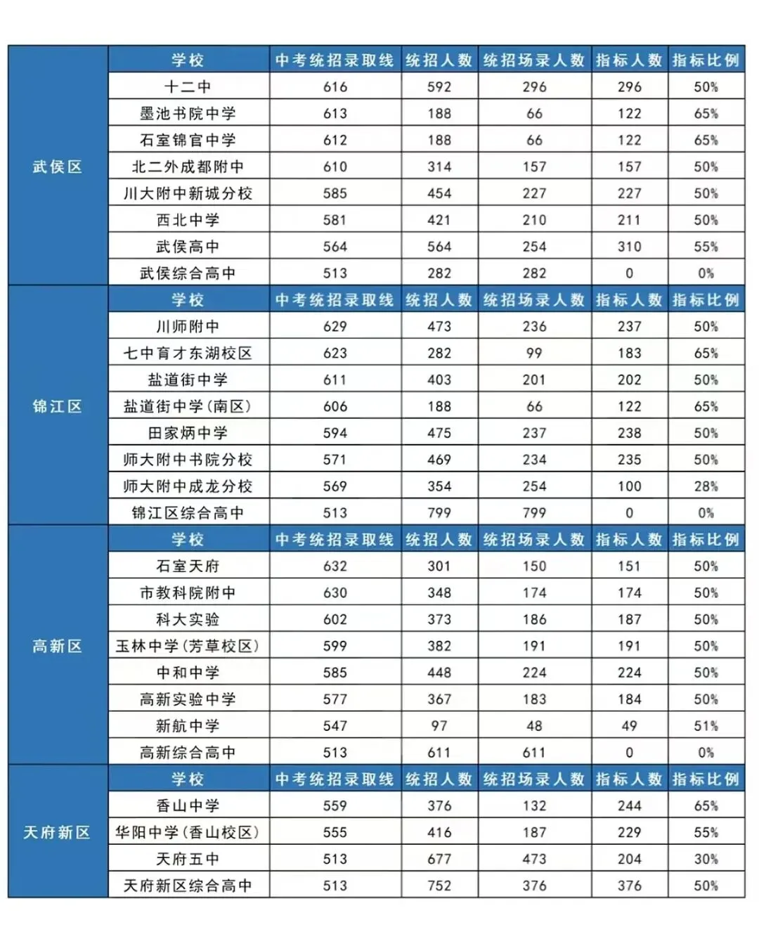 中考面对面:2025年公办高中升学数据-第3张图片-四季读书网