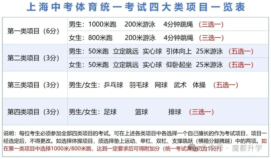 2026上海中考体育评分标准!满分30分,抓紧练起来哦!-第2张图片-四季读书网