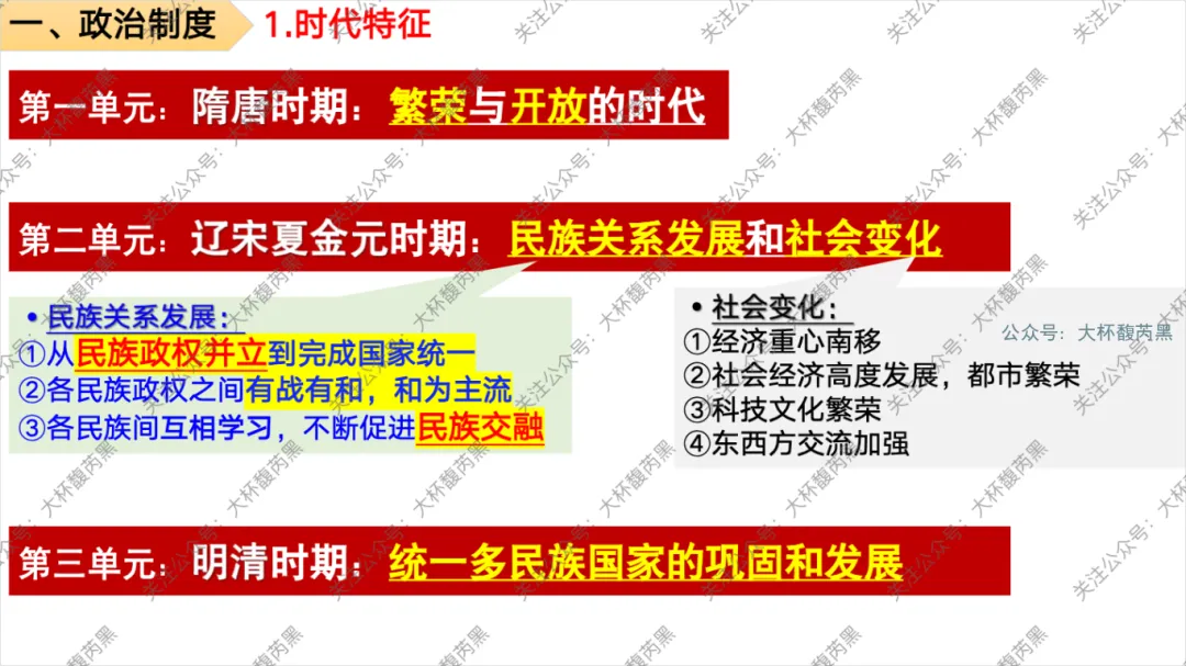 26中考复习|七下历史专题复习精品课件 第1张
