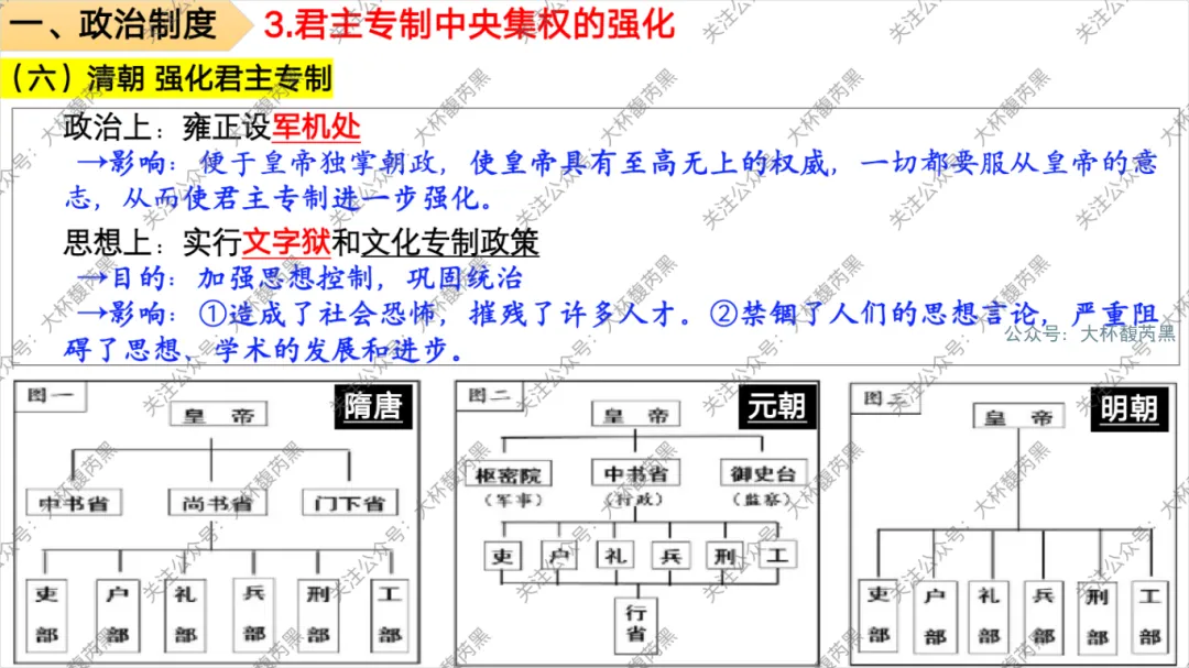 26中考复习|七下历史专题复习精品课件 第5张
