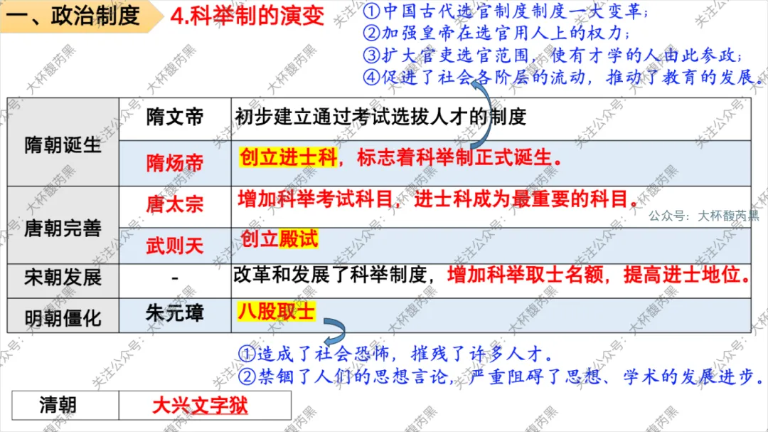 26中考复习|七下历史专题复习精品课件 第6张