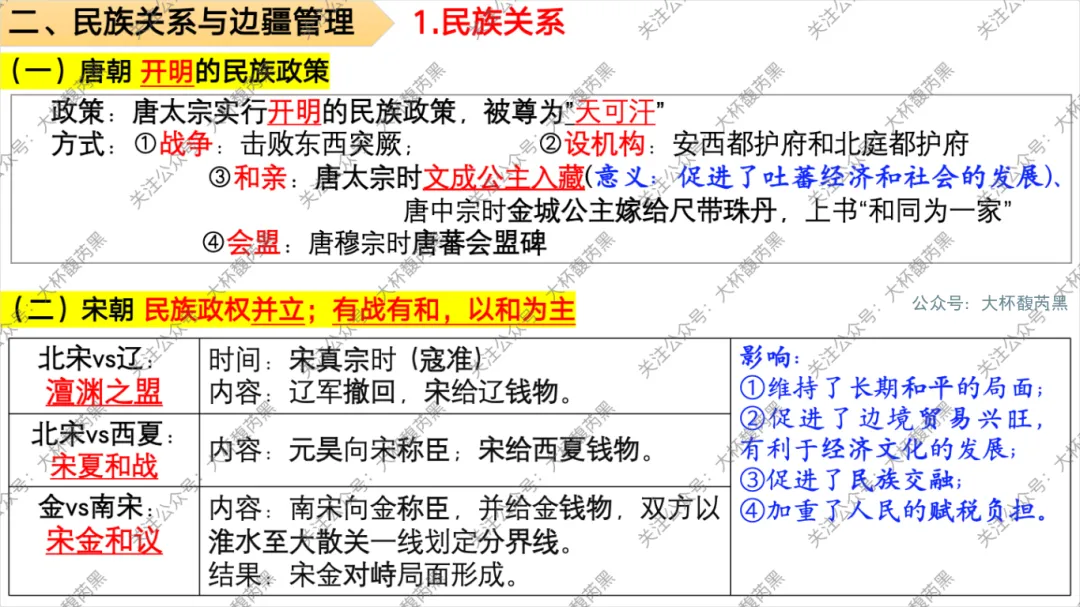 26中考复习|七下历史专题复习精品课件 第7张