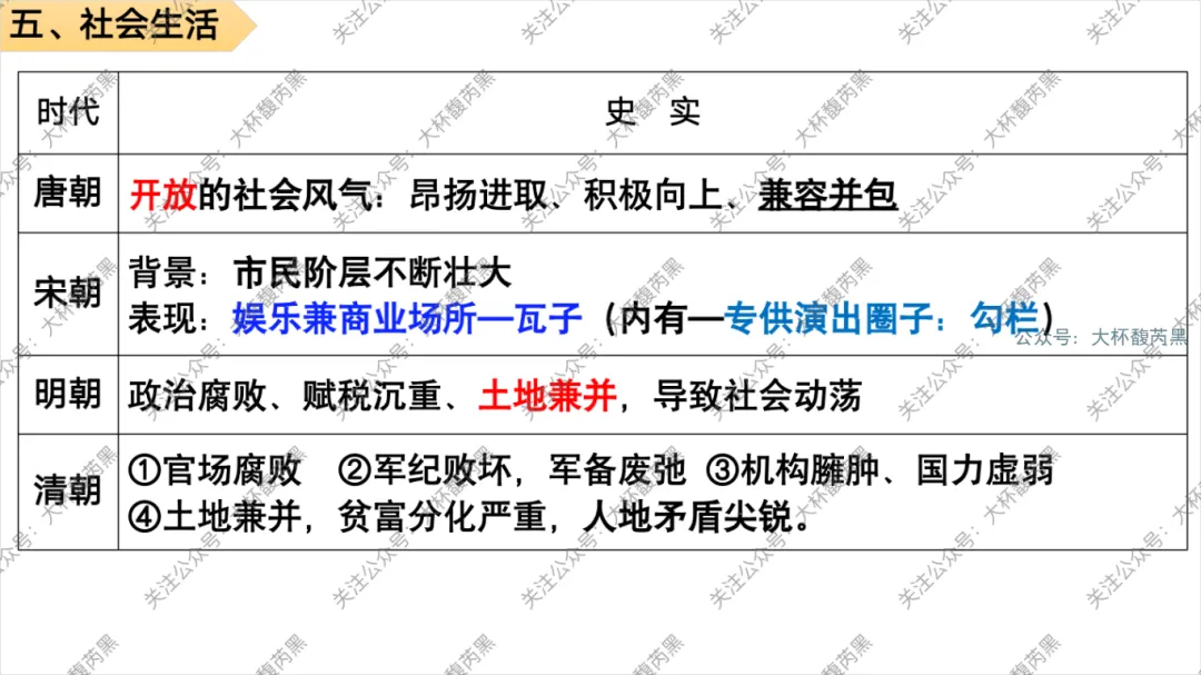 26中考复习|七下历史专题复习精品课件 第10张