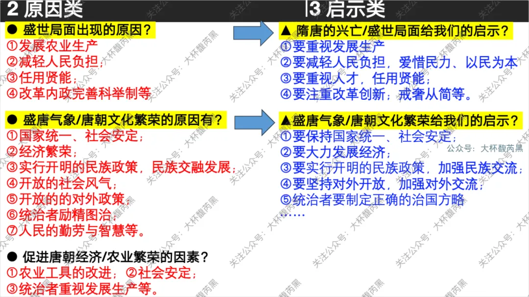 26中考复习|七下历史专题复习精品课件 第14张