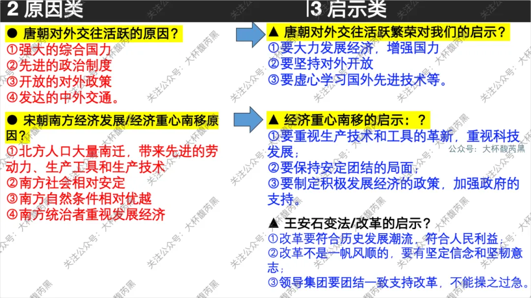 26中考复习|七下历史专题复习精品课件 第15张