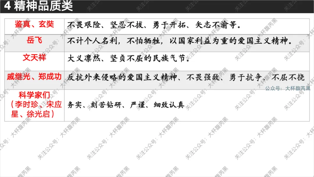 26中考复习|七下历史专题复习精品课件 第16张