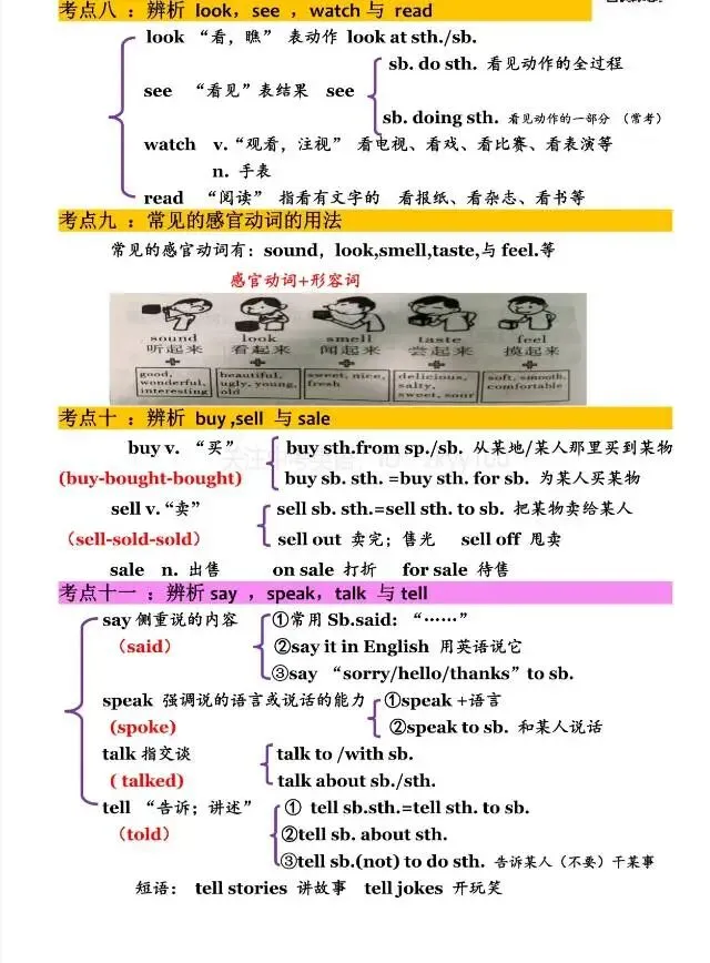 中考英语语法/词汇/固搭/句型(难-点-考点-重点-易错点-提分点) 第3张 中考英语语法/词汇/固搭/句型(难-点-考点-重点-易错点-提分点) 第3张